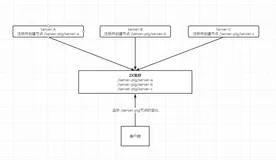 Hadoop大数据技术课程总结2021-2022学年第1学期（下）