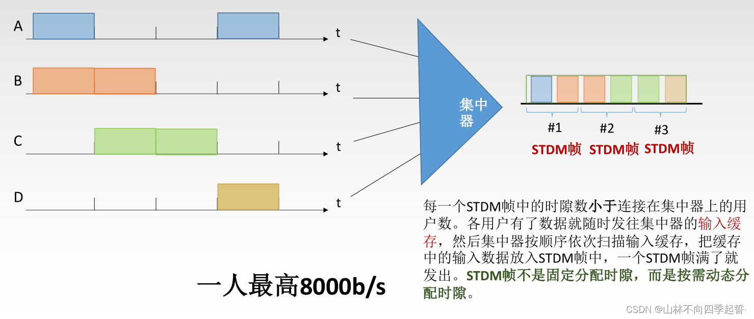 在这里插入图片描述 在这里插入图片描述
