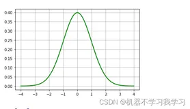 【python】计算偏度和峰度
