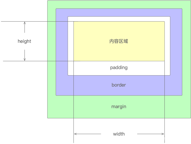 在这里插入图片描述 在这里插入图片描述