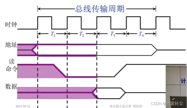 [外链图片转存失败,源站可能有防盗链机制,建议将图片保存下来直接上传(img-XlSpi2bV-1673691139792)(D:\Typora图片\image-20230114120338220.png)]