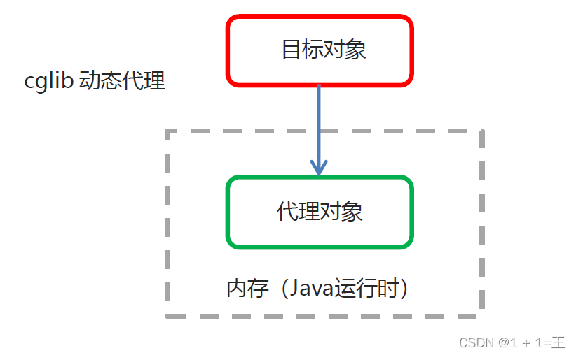 在这里插入图片描述 在这里插入图片描述