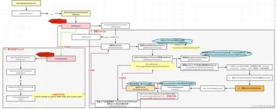 《SpringBoot启动流程七》：源码分析SpringBoot如何内嵌并启动Tomcat服务器的？