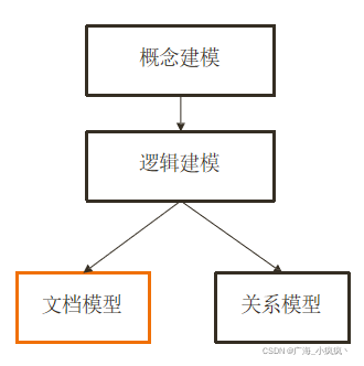 在这里插入图片描述 在这里插入图片描述