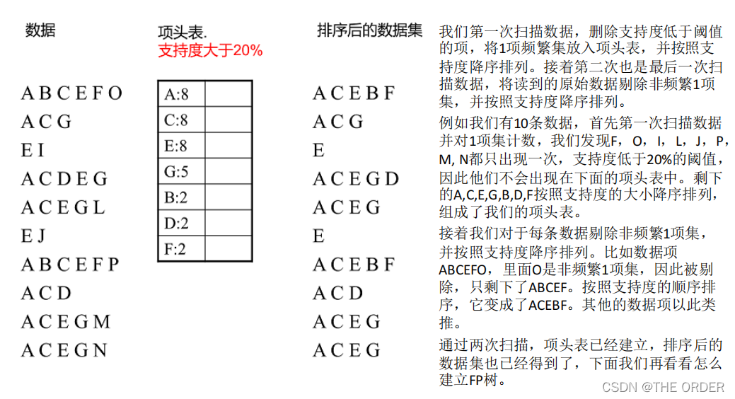 在这里插入图片描述 在这里插入图片描述