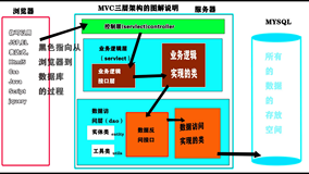 Spring框架（课时一）（一）