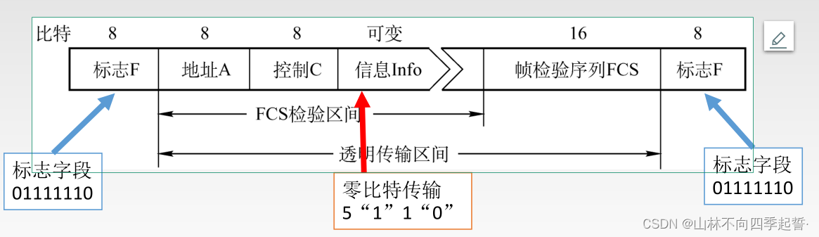在这里插入图片描述 在这里插入图片描述