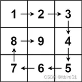 AC Leetcode 59. 螺旋矩阵 II