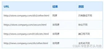 一文带你详细了解浏览器安全