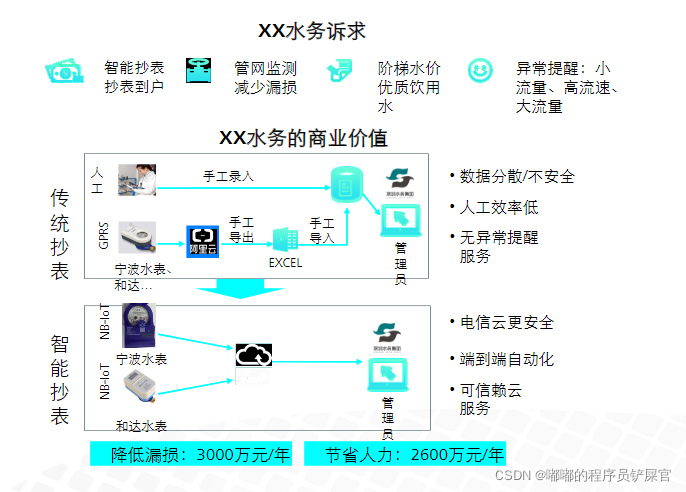 在这里插入图片描述 在这里插入图片描述