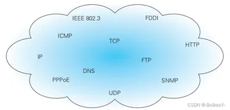 《图解HTTP》读书总结-第一章-了解Web及网络基础