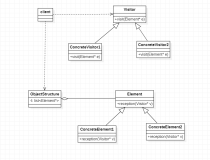 【设计模式学习笔记】访问者模式、状态模式案例详解（C++实现）