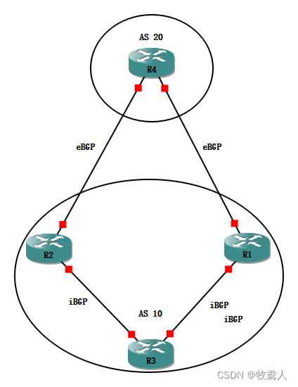 BGP路径属性