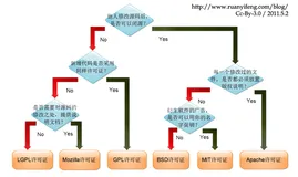 01-PDI(Kettle)简介与安装