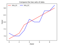 DataScience：数据生成之在原始数据上添加小量噪声进而实现构造新数据