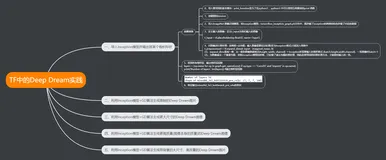 TF之DD：利用Inception模型+GD算法生成带背景的大尺寸、高质量的Deep Dream图片——五个架构设计思维导图