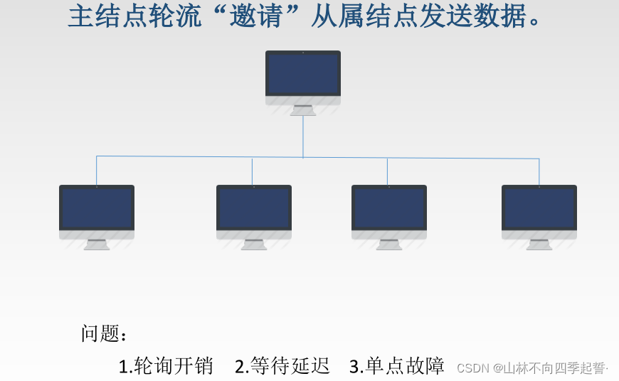 在这里插入图片描述 在这里插入图片描述