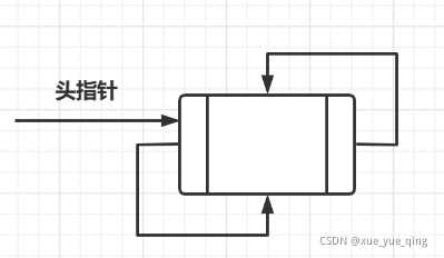 在这里插入图片描述 在这里插入图片描述