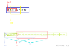 内存函数 memcpy,memmove ,memcmp