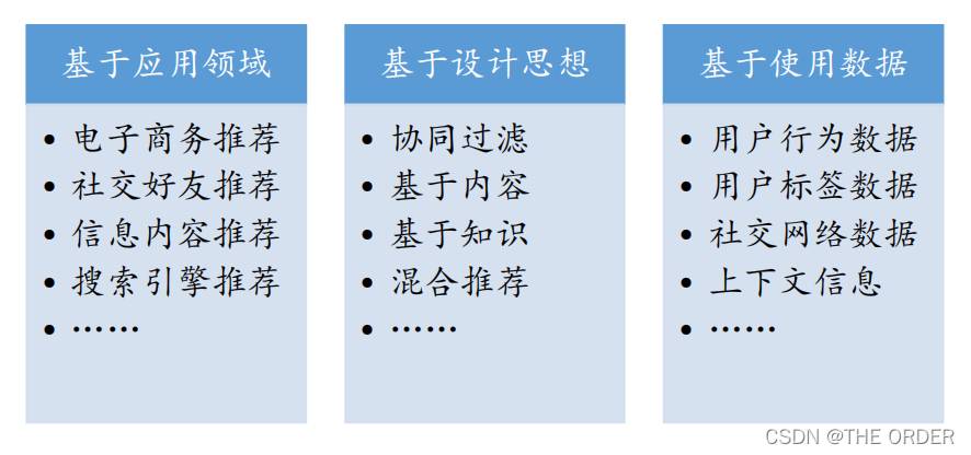 在这里插入图片描述 在这里插入图片描述