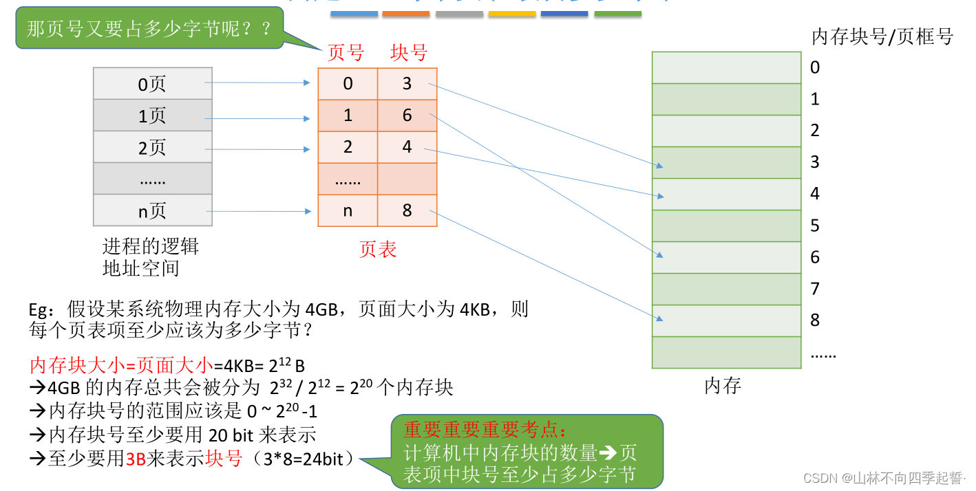 在这里插入图片描述 在这里插入图片描述