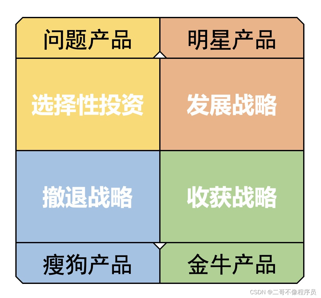 请添加图片描述 请添加图片描述