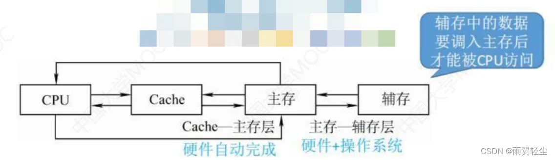 [外链图片转存失败,源站可能有防盗链机制,建议将图片保存下来直接上传(img-dVIlmd10-1674541864204)(C:\Users\Administrator\AppData\Roaming\Typora\typora-user-images\image-20230124105830477.png)]