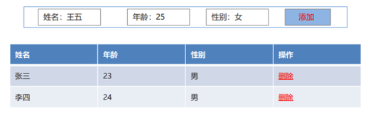 快速入门JavaScript（一）