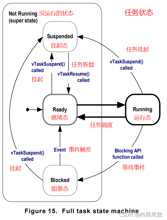 在这里插入图片描述 在这里插入图片描述