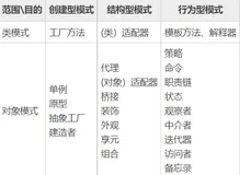 【JAVA长虹键法】第一式 初识设计模式（23种设计模式）