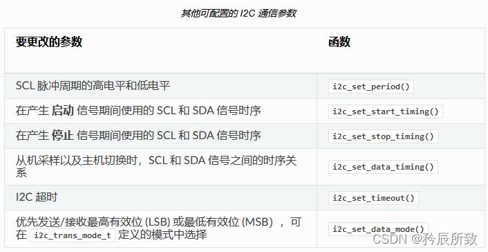 在这里插入图片描述 在这里插入图片描述