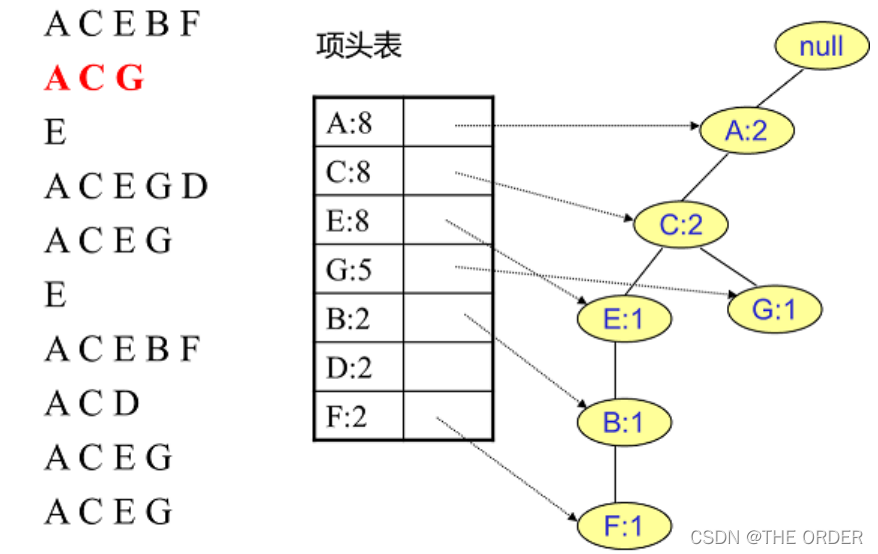 在这里插入图片描述 在这里插入图片描述