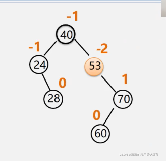 在这里插入图片描述 在这里插入图片描述
