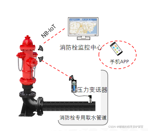 在这里插入图片描述 在这里插入图片描述