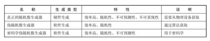 安全模块理论知识——MAC，SHA ,hash算法，安全证书相关