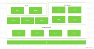 【开源项目】银行查询服务的设计和实现