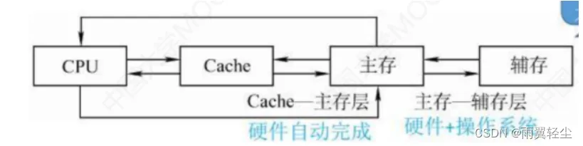 [外链图片转存失败,源站可能有防盗链机制,建议将图片保存下来直接上传(img-IxXEZgu6-1674541864205)(C:\Users\Administrator\AppData\Roaming\Typora\typora-user-images\image-20230124112752823.png)]