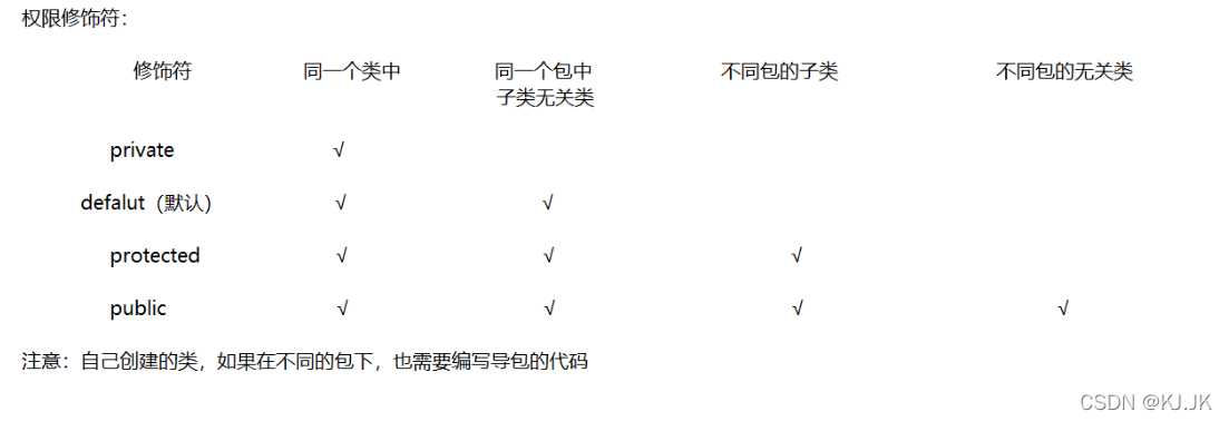 在这里插入图片描述 在这里插入图片描述