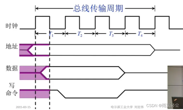 [外链图片转存失败,源站可能有防盗链机制,建议将图片保存下来直接上传(img-SPOgFkI9-1673691139795)(D:\Typora图片\image-20230114123100313.png)]