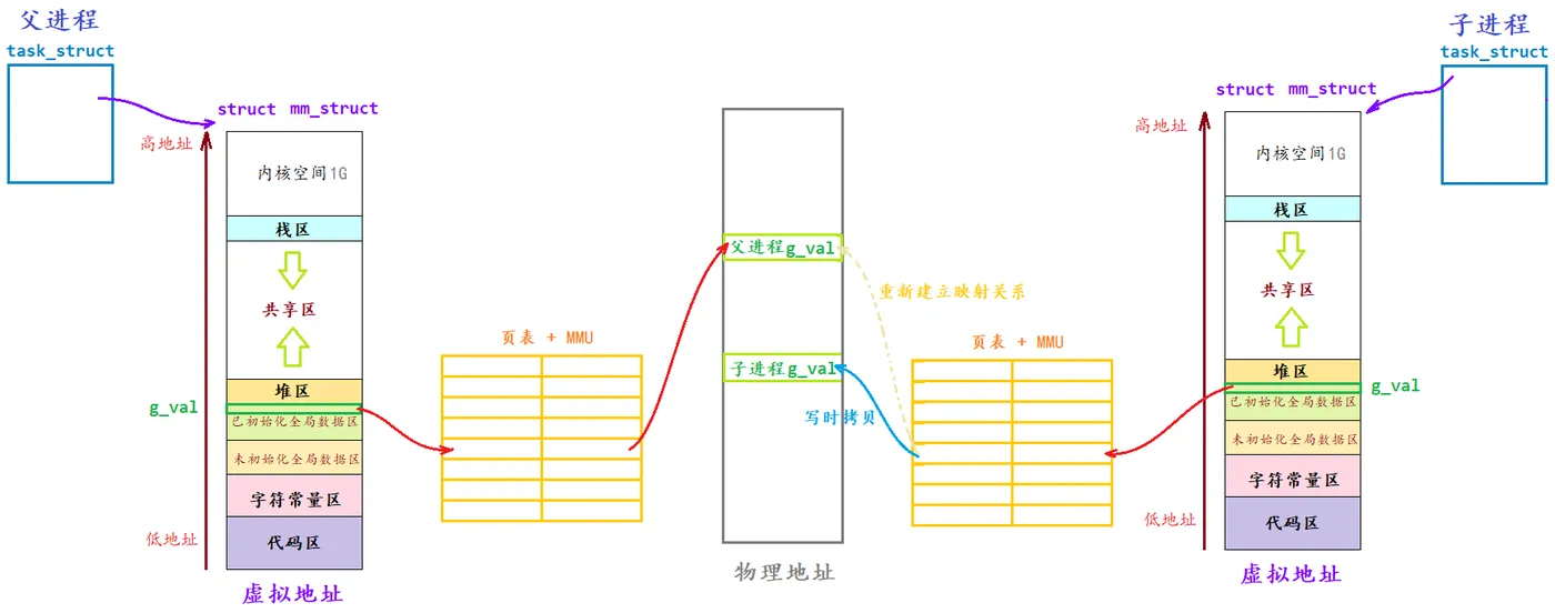 [外链图片转存失败,源站可能有防盗链机制,建议将图片保存下来直接上传(img-lapxZbAc-1648474228304)(C:\Users\13136\AppData\Roaming\Typora\typora-user-images\image-20220328195553972.png)]