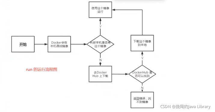 请添加图片描述 请添加图片描述