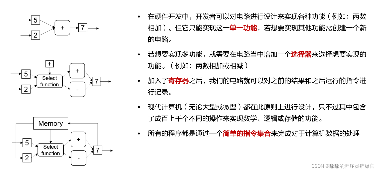 在这里插入图片描述 在这里插入图片描述