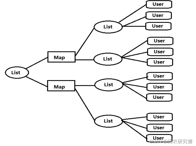 在这里插入图片描述 在这里插入图片描述
