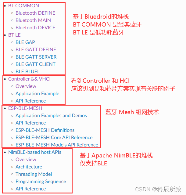 在这里插入图片描述 在这里插入图片描述