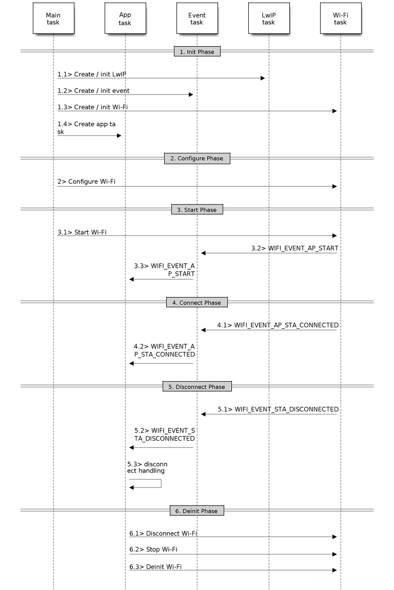 在这里插入图片描述 在这里插入图片描述