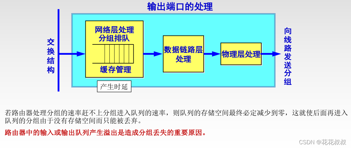 在这里插入图片描述 在这里插入图片描述
