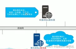 【jquery Ajax】基础概念与使用教学