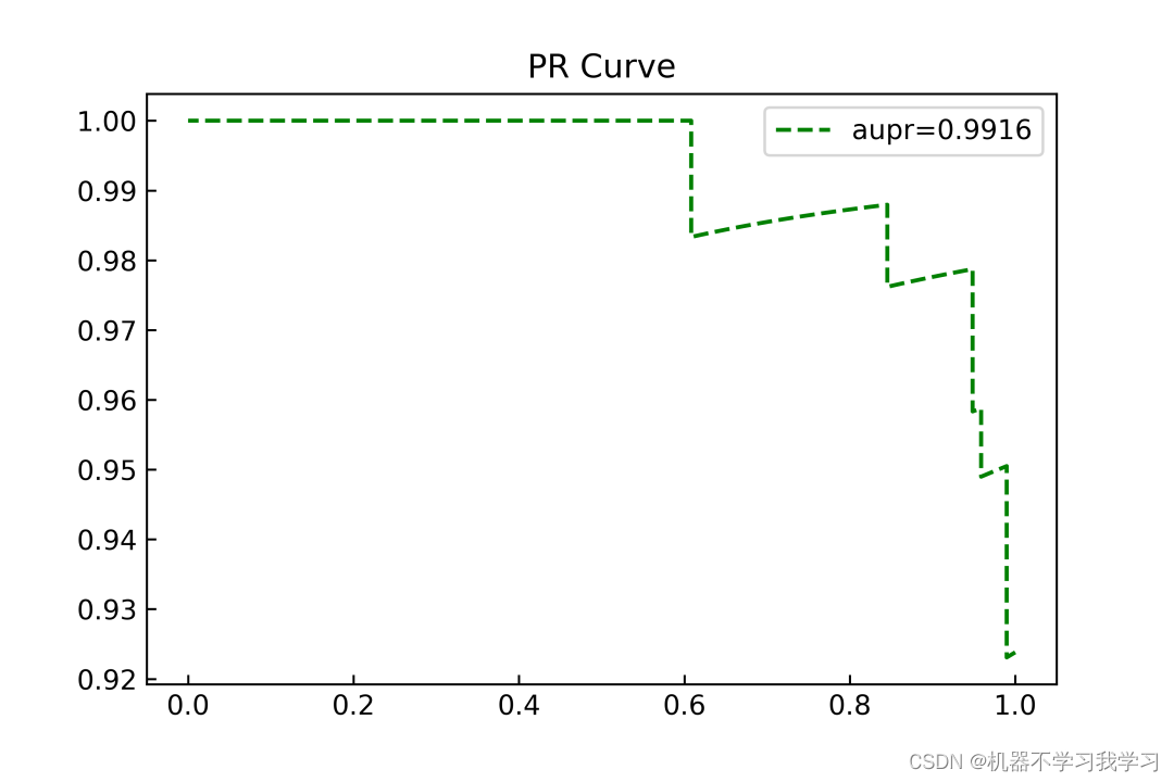  xgboost plot importance f0 f1 f2 f3 f4 f5 
