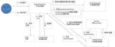 Java面试——SpringMVC系列总结