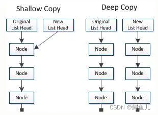 在这里插入图片描述 在这里插入图片描述